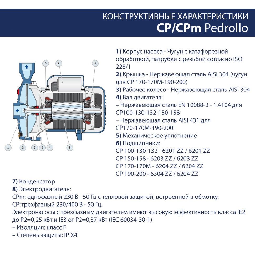 Насос Pedrollo CPm 158 M - Купить в Кишиневе - Termoformat